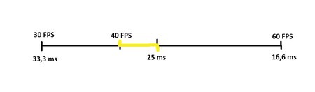 FPS - ms