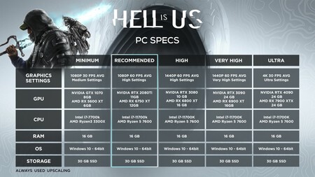 Hell Is Us