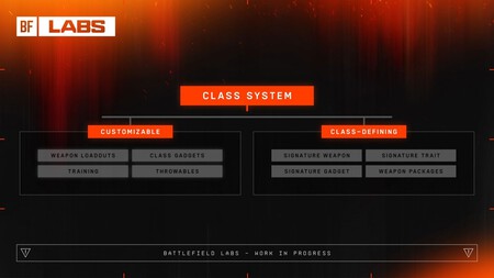 Una nueva era para Battlefield 6 y su sistema de clases. EA apuesta por habilidades definitivas y especialización de clases